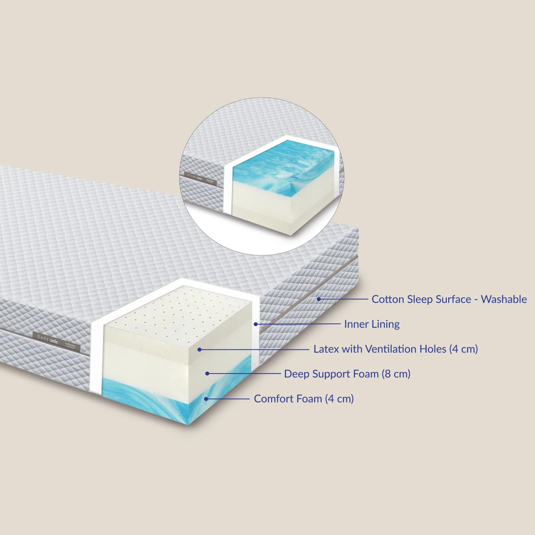 FLEXA BLOOM Latex Matratze 200x90 cm